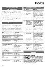 Preview for 98 page of Würth MM 600 TRMS Translation Of The Original Operating Instructions