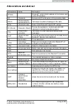 Preview for 3 page of Wurth Elektronik 2611011024000 Reference Manual