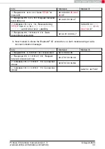 Preview for 31 page of Wurth Elektronik 2611011024000 Reference Manual