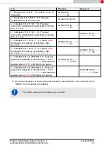 Preview for 38 page of Wurth Elektronik 2611011024000 Reference Manual