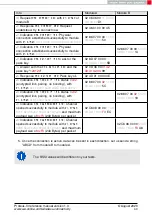 Preview for 41 page of Wurth Elektronik 2611011024000 Reference Manual