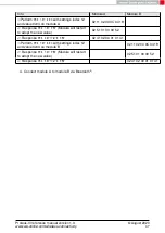 Preview for 48 page of Wurth Elektronik 2611011024000 Reference Manual