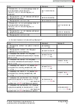 Preview for 52 page of Wurth Elektronik 2611011024000 Reference Manual