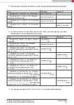 Preview for 53 page of Wurth Elektronik 2611011024000 Reference Manual