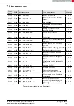 Preview for 115 page of Wurth Elektronik 2611011024000 Reference Manual