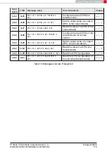 Preview for 116 page of Wurth Elektronik 2611011024000 Reference Manual