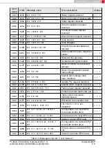 Preview for 117 page of Wurth Elektronik 2611011024000 Reference Manual