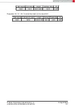 Preview for 138 page of Wurth Elektronik 2611011024000 Reference Manual