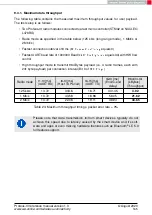 Preview for 166 page of Wurth Elektronik 2611011024000 Reference Manual