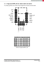 Preview for 176 page of Wurth Elektronik 2611011024000 Reference Manual