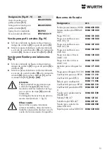 Preview for 51 page of Wurth Master 0864 500 Translation Of The Original Operating Instructions