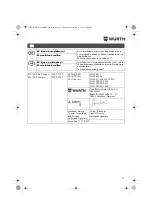 Preview for 95 page of wurth 0702 124 X Original Operating Instructions