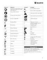 Preview for 47 page of wurth H 28-MLE Power Translation Of The Original Operating Instructions