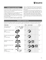 Preview for 126 page of wurth H 28-MLE Power Translation Of The Original Operating Instructions