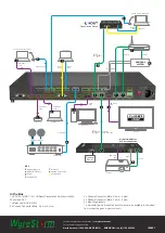 Preview for 4 page of Wyrestorm SW-1001-HDBT Quick Start Manual