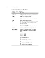 Preview for 72 page of Wyse Winterm 3200LE Administrator'S Manual