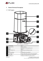 Preview for 8 page of X-FLOC Minifant M99 Operating Instructions Manual