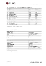 Preview for 48 page of X-FLOC Minifant M99 Operating Instructions Manual