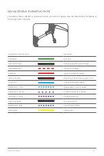 Preview for 17 page of XAG 3WWDZ-15.2AH Pilot Operating Handbook