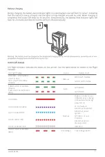 Preview for 9 page of XAG XMISSION Quick Start Manual