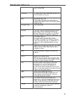 Preview for 94 page of XAVI Technologies Corp. X7922r User Manual