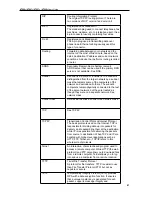 Preview for 97 page of XAVI Technologies Corp. X7922r User Manual