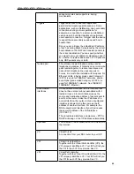 Preview for 98 page of XAVI Technologies Corp. X7922r User Manual