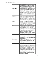 Preview for 99 page of XAVI Technologies Corp. X7922r User Manual