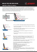 Preview for 13 page of Xcel-Arc VIPER TIG 200P Operating Manual