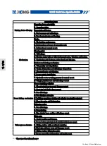 Preview for 218 page of XCMG XCT80 Operation Manual