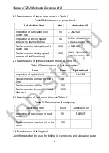 Preview for 53 page of XCMG XZ320 Operation Instructions Manual