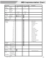 Preview for 31 page of XDrum DD-450 User Manual