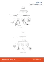 Preview for 4 page of Xentino DT550 Quick Start Manual