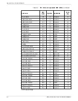 Preview for 218 page of Xerox 4215 Reference Manual