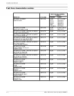 Preview for 236 page of Xerox 4215 Reference Manual