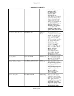 Preview for 61 page of Xerox 850DP - Phaser Color Solid Ink Printer Manual