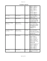 Preview for 67 page of Xerox 850DP - Phaser Color Solid Ink Printer Manual