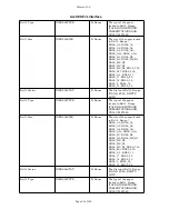 Preview for 68 page of Xerox 850DP - Phaser Color Solid Ink Printer Manual