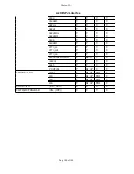 Preview for 167 page of Xerox 850DP - Phaser Color Solid Ink Printer Manual