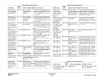 Preview for 618 page of Xerox ColorQube 9303 Series Service Manual