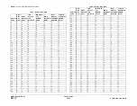 Preview for 636 page of Xerox ColorQube 9303 Series Service Manual