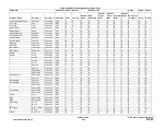 Preview for 1359 page of Xerox ColorQube 9303 Series Service Manual