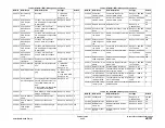 Preview for 1425 page of Xerox ColorQube 9303 Series Service Manual