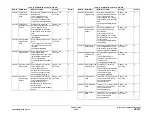 Preview for 1477 page of Xerox ColorQube 9303 Series Service Manual