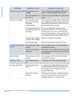 Preview for 198 page of Xerox CopyCentre C20 User Manual