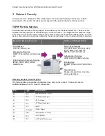 Preview for 14 page of Xerox D110 Security Manual