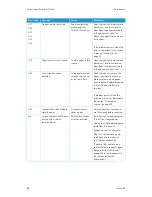 Preview for 58 page of Xerox DocuMate 5445 User Manual