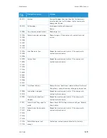 Preview for 77 page of Xerox N60w User Manual