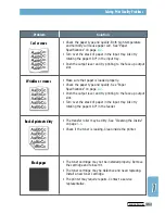 Preview for 93 page of Xerox Phaser 3210 User Manual