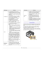 Preview for 29 page of Xerox Phaser 3428 User Manual